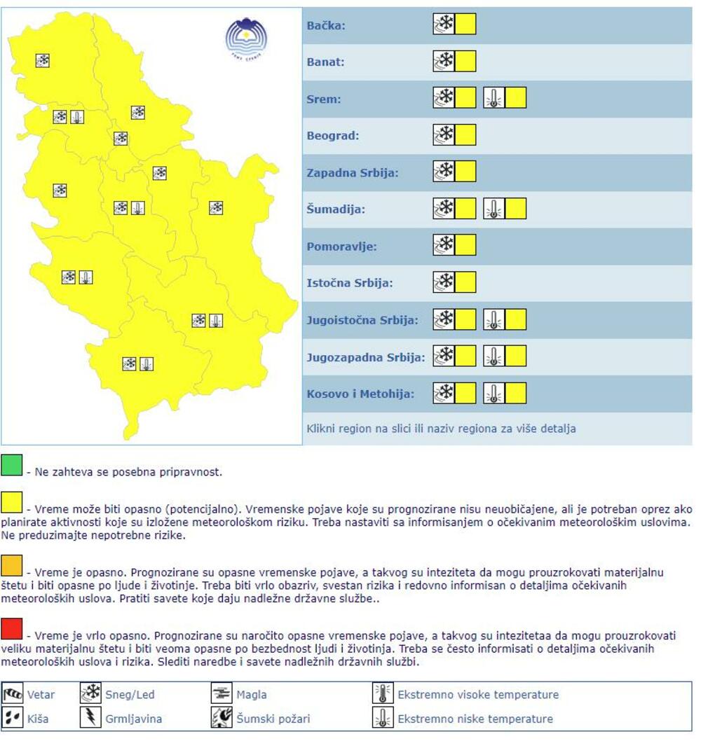 vremenska prognoza