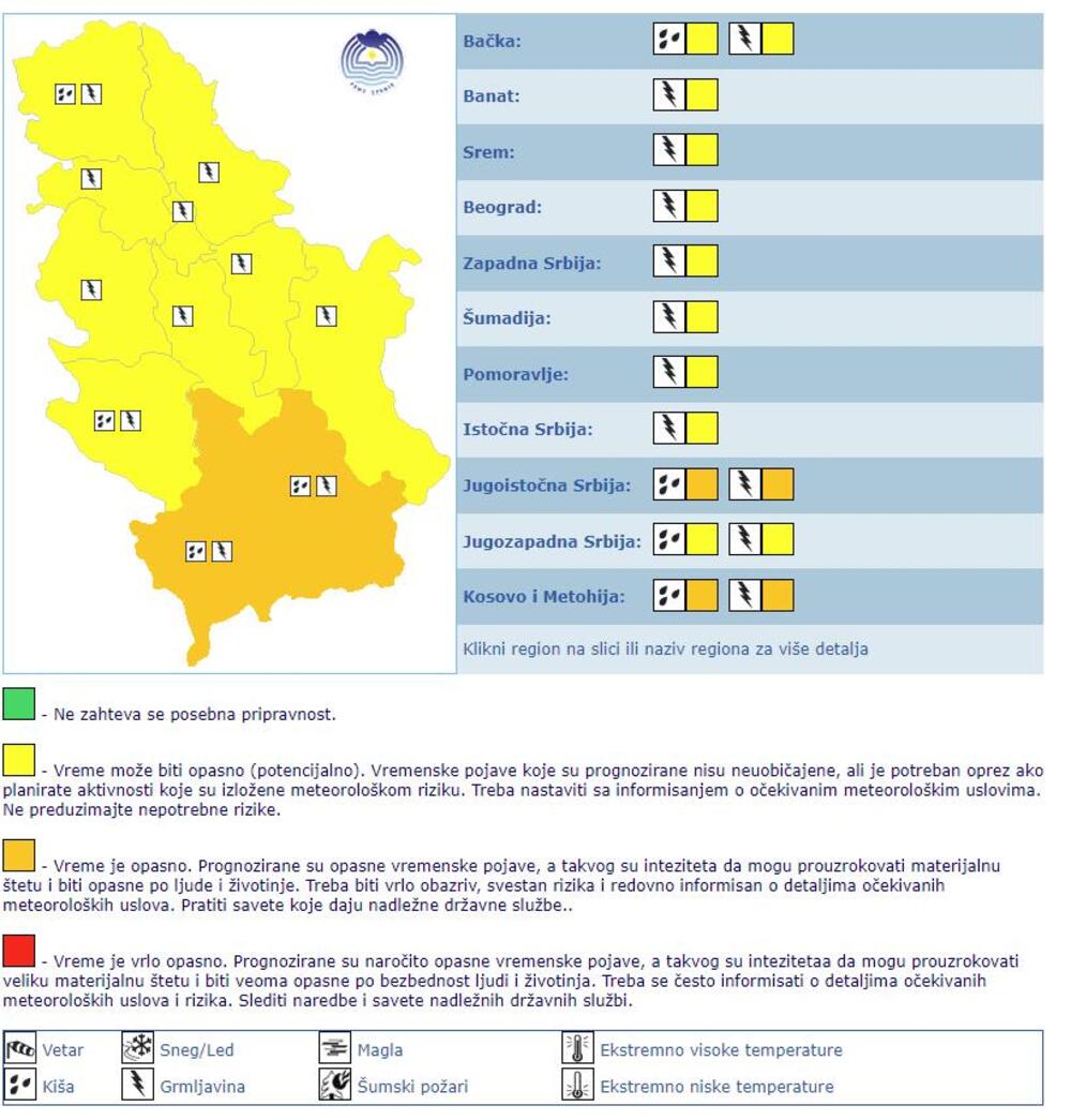 vremenska prognoza