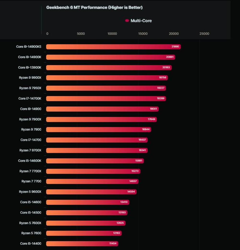 AMD, AMD Ryzen