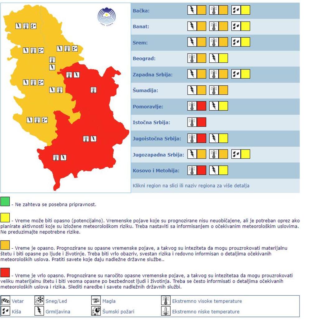 vremenska prognoza