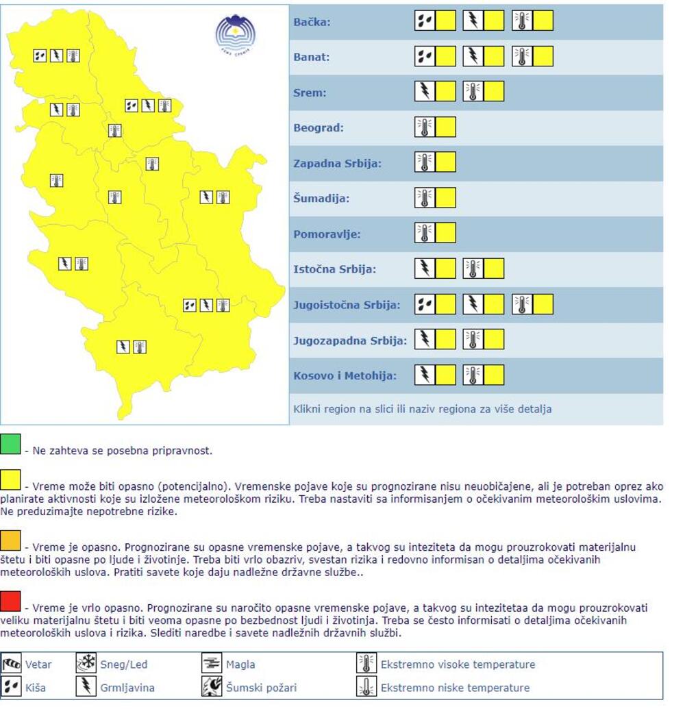 vremenska prognoza