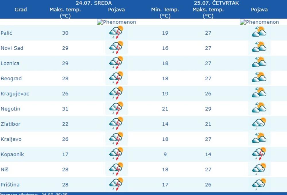 meteo