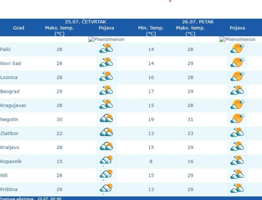 meteo