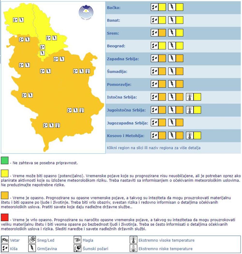 vremenska prognoza