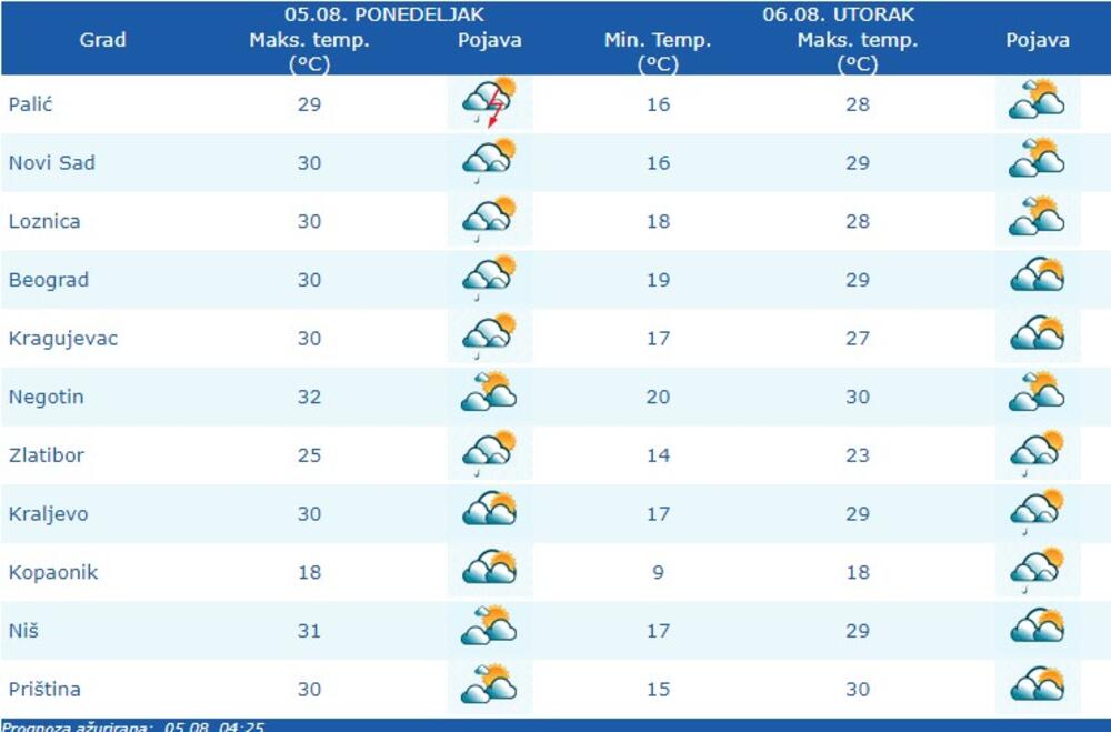 meteo