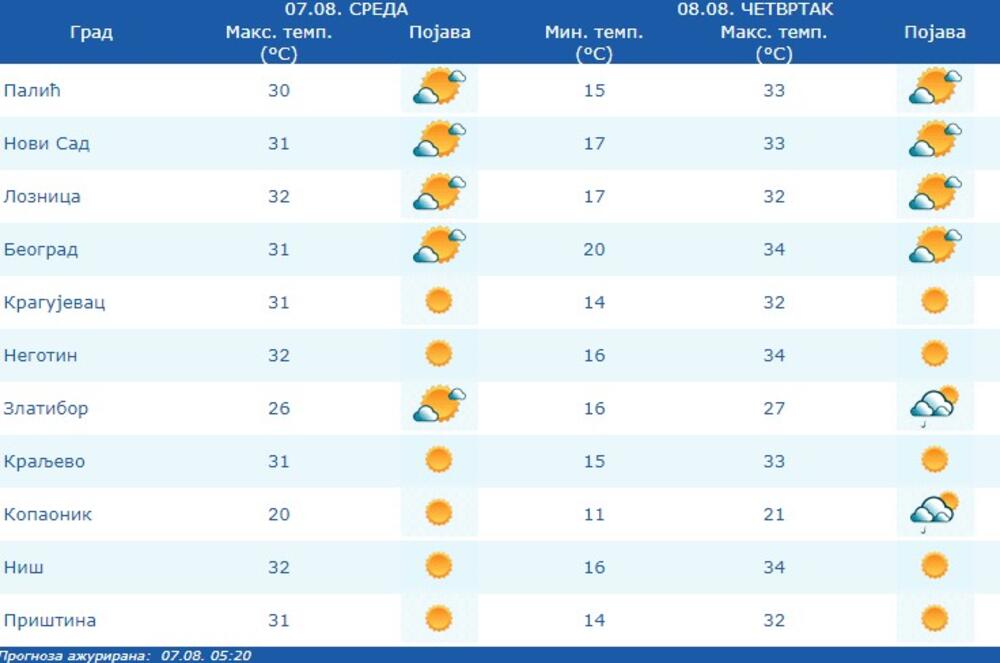 meteo