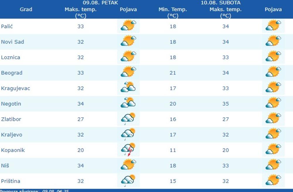 meteo