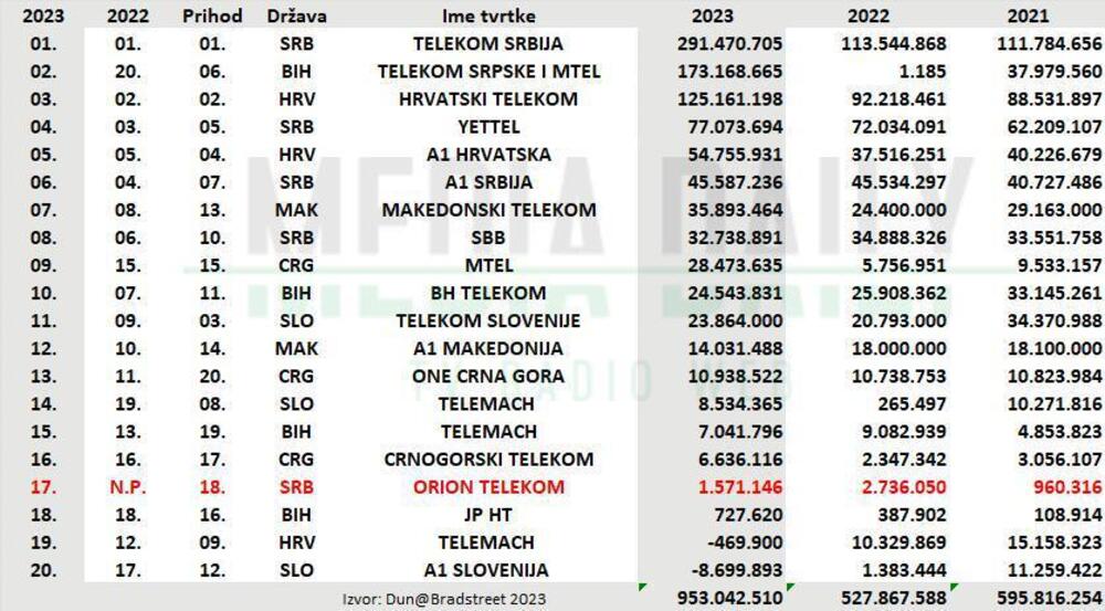 Telekom Srbija