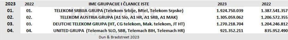 Telekom Srbija