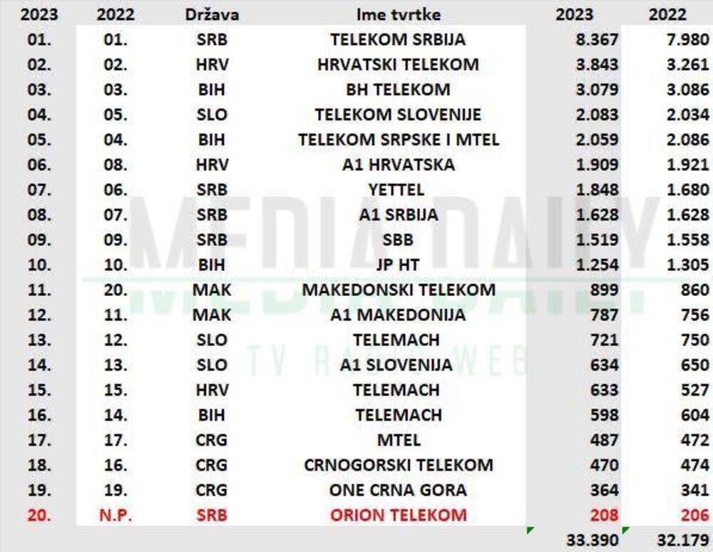 Telekom Srbija