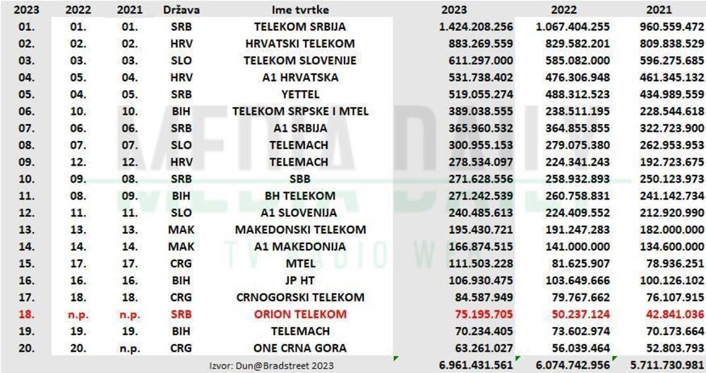 Telekom Srbija