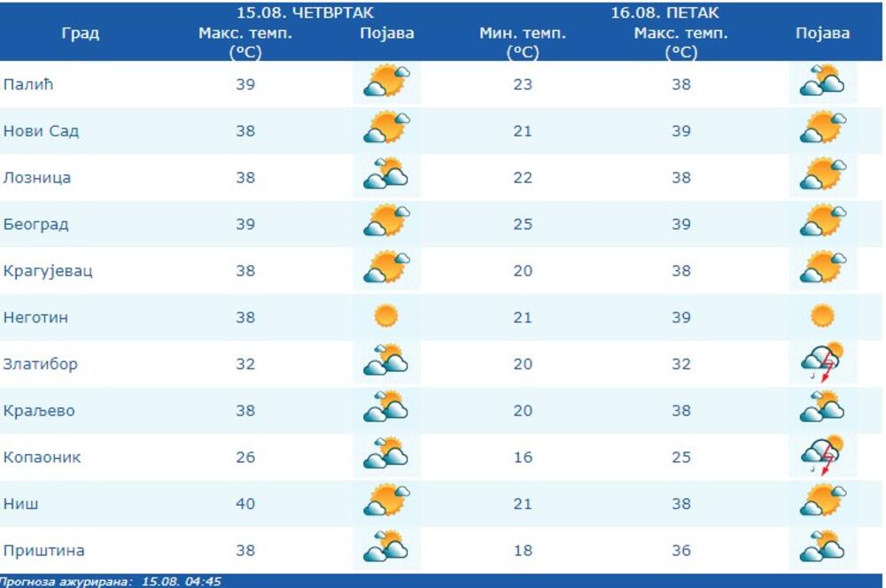 meteo