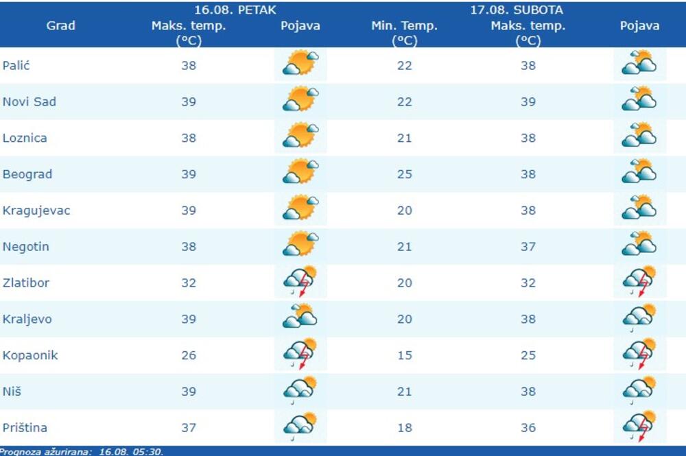 meteo