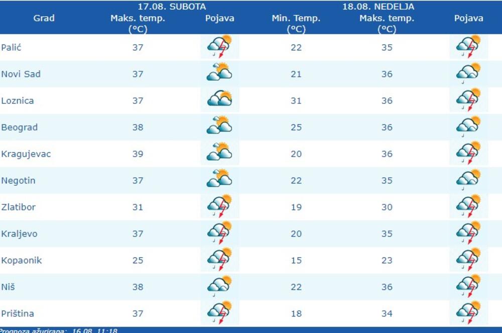 meteo