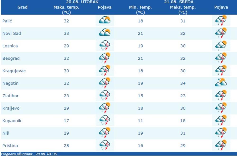 meteo