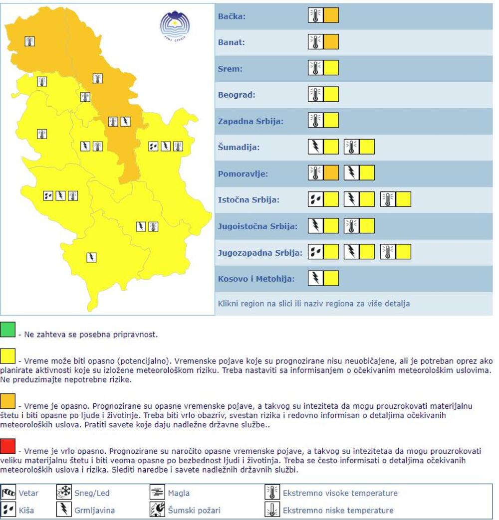 vremenska prognoza