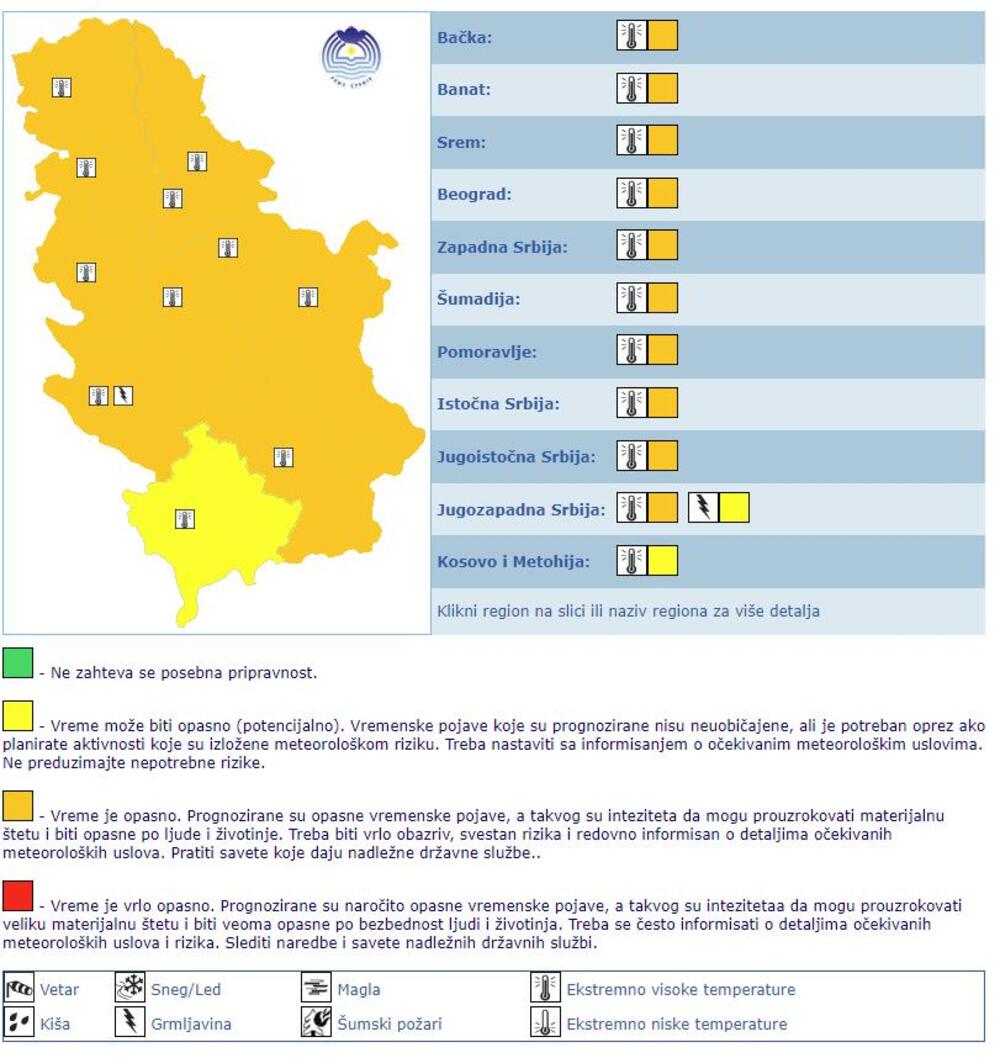 vremenska prognoza